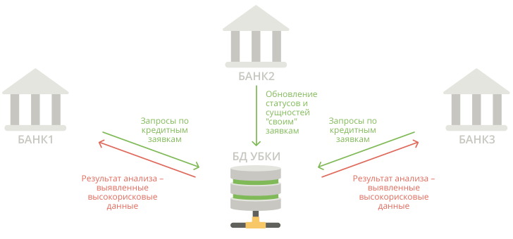 Antifraud System UBKI Antifraud System UBKI