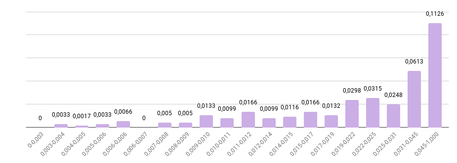 Application Scoring Application Scoring