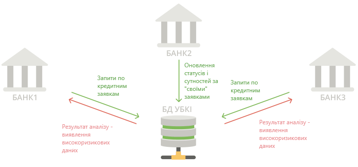 Antifraud System UBKI Antifraud System UBKI