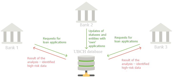 Antifraud System UBKI Antifraud System UBKI