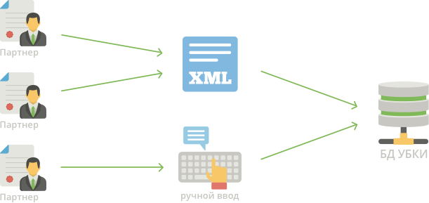 Сервис приема данных InfoCollection+SMS Сервис приема данных InfoCollection+SMS
