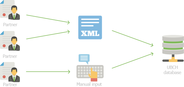 Data collection service InfoCollection+SMS Data collection service InfoCollection+SMS